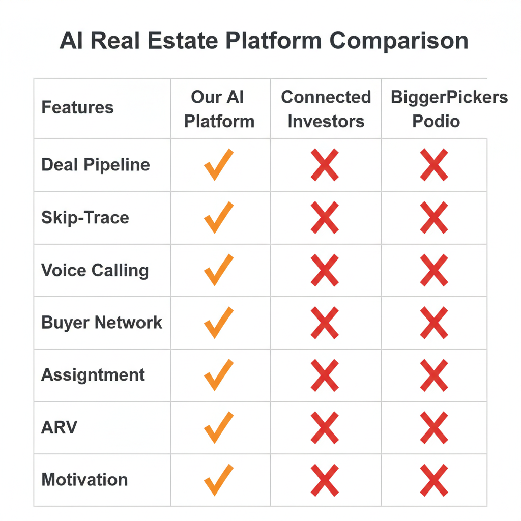 Performance Tracking